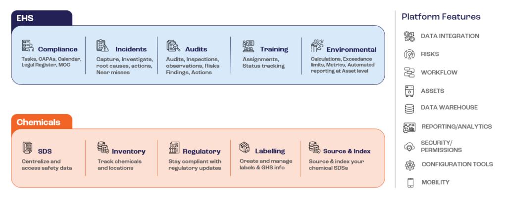 EHS Management Software EHS & Chemical Solutions